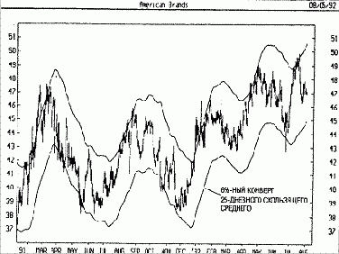 ����������� ������ - �������� ������ - ������