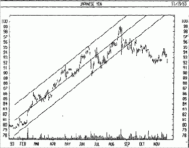 ����������� ������ - ����� �������� ��������� - ������