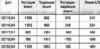 ����������� ������ - ������ ����� �����-�������