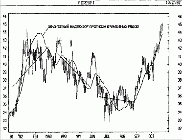 ����������� ������ - ������� ��������� ����� - ������