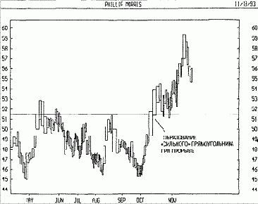 ����������� ������ - ������������� ������� - ������