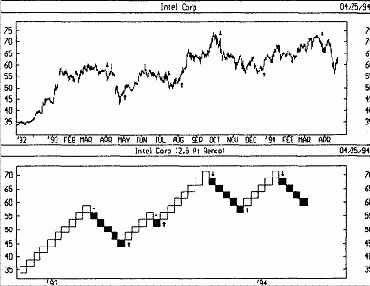 ����������� ������ - ������� ����� - ������