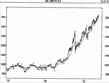 ����������� ������ - ���������� �������