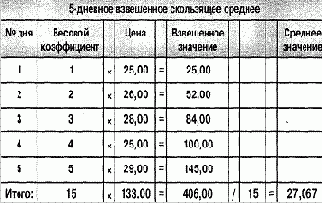 ����������� ������ - ������� ���������� �������