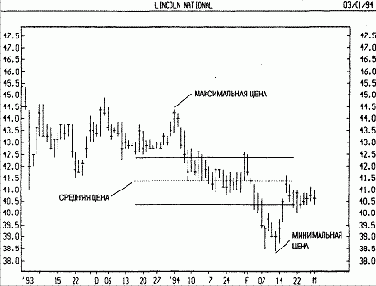 ����������� ������ - ������ ������ - ������