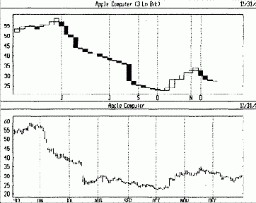 ����������� ������ - ������� ������������� ������� - ������