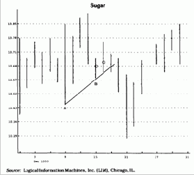 если за день до прорыва