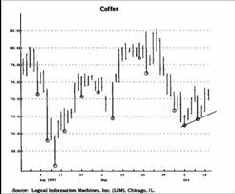 Опорные ценовые точки спроса