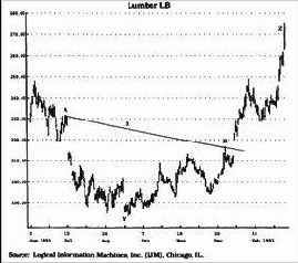 После того, как произошел