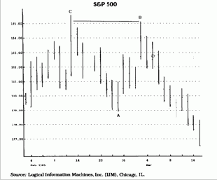 в случае ценового прорыва уровня