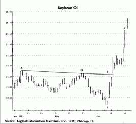 Сосчитайте количество дней между двумя