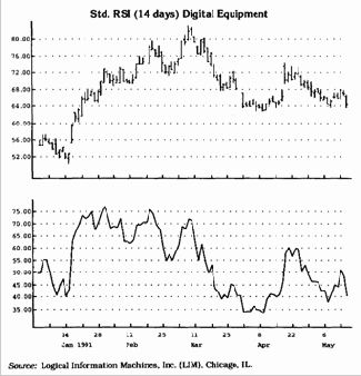 перепроданность противоречит тому, во что