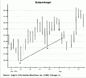 Если цена закрытия накануне прорыва