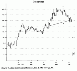 После того как построена
