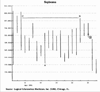 в обоих случаях не выполняется