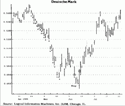 Это самый рискованный способ вхождения