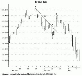в этом случае TD ценовой