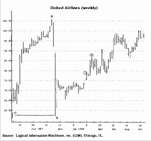 Определив максимальную цену между