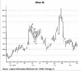 Здесь TD ценовые проекторы