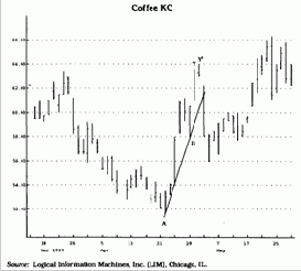 линии вниз, используется обратная процедура