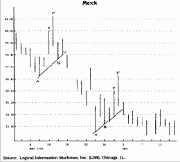В обоих случаях на графике