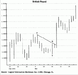 Еще более консервативным является TD