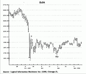 После установочного набора могут возникнуть