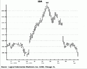 После установочного набора могут возникнуть