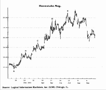 волны можно определить ценовые ориентиры.