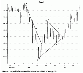 второй уровень) остается действующей, пока
