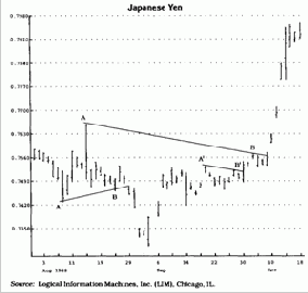 Такой выбор определяется двумя основными