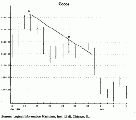 с самого начала был ложным.