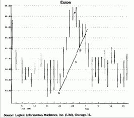 с помощью TD ценового проектора