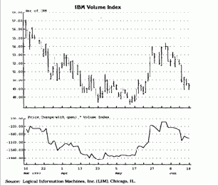 тельных случаев, когда цена открытия