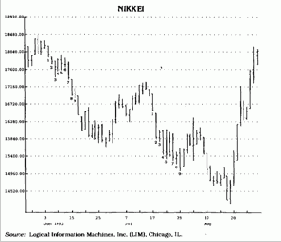 Во второй ситуации не требуется