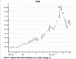 цены после того, как определен