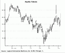 цены после того, как определен