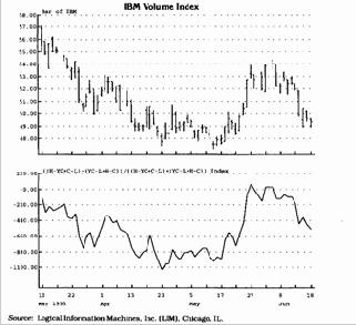 если цена открытия меньше цены