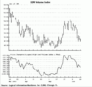 с учетом ценового разрыва, может
