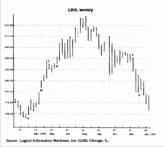 Когда новости поступают во время