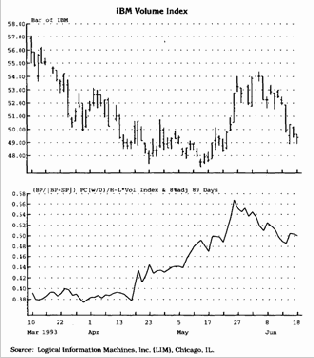 Чтобы лучше понять динамику рынка,