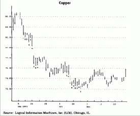 Первая цена закрытия меньше