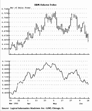 Если выбран единый временной период,
