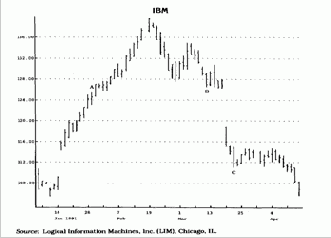 Такой неожиданный скачок может иметь