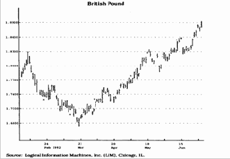 и вниз подтверждаются экстремальными ценами