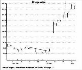Преимущества правильного выбора TD-точек и TD-линий