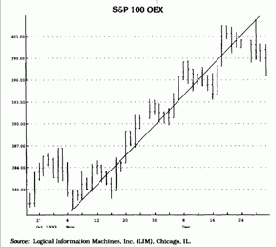 Ценовые проекции