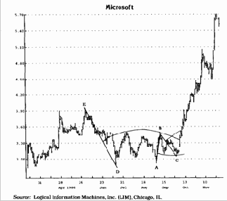 Обратите внимание, сколько дуг
