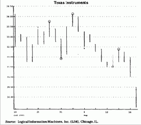На этом графике наглядно
