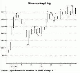 TD-линий большей протяженности